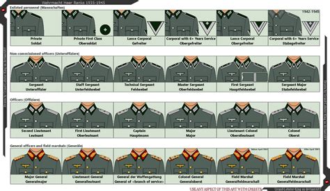 Wehrmacht Heer Rank Insignia 1935 1945 By Grand Lobster King On Deviantart