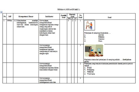 Di mana bisa diedit sesuai kebutuhan. Soal Hots Kelas X Bahasa Indonesia - SOALNA