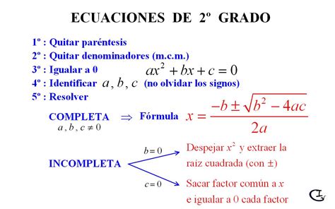 Más Mates Igv ¿cómo Resolver Ecuaciones De 2º Grado