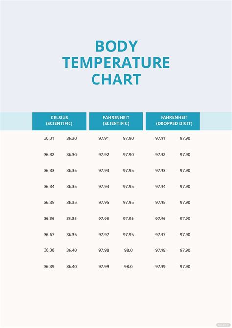 Cat Body Temperature Chart In Pdf Download