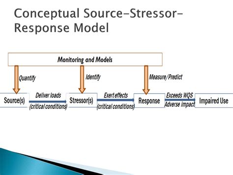 Ppt Integrated Planningpermitting Past Present And Future