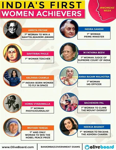 The Exams Made Simple Top Indian Women Achievers