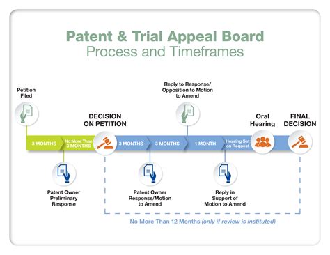 Overview Patent Office Litigation Farella Braun Martel Llp