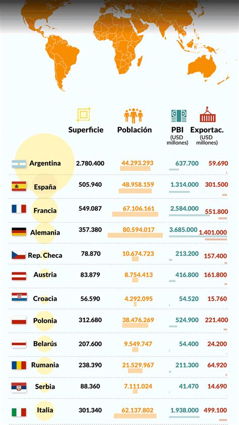 sobre el territorio argentino entran más de 10 países de europa ¿cómo se comparan sus economías