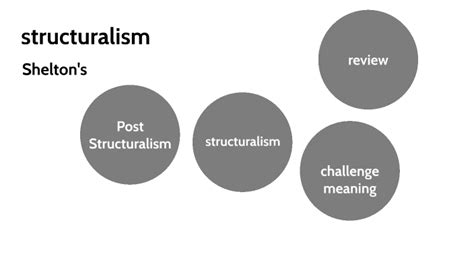 Structuralism Post Structuralism By Shelton Woll