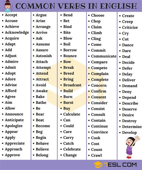 Common English Verbs English Verbs List English Grammar Tenses