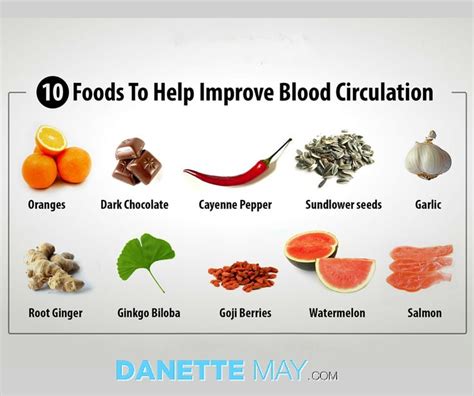 The best foods to improve blood circulation include healthy fruits and vegetables like almonds, avocado, fish, beets, berries, pomegranates, citrus fruits vitamin c is an essential nutrient for staying healthy and citrus fruits are an excellent way to include it in your diet. 152 best Diet Hacks images on Pinterest | Healthy eating ...