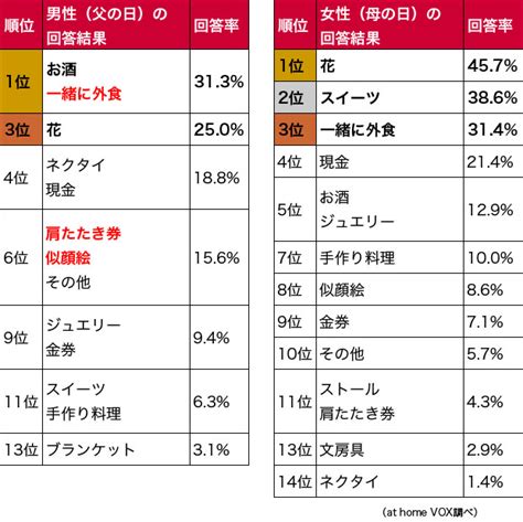 インディゴになりたい。 広告ありがとうございます。 変質者の霊でしょ かお www 急に怖いなぁw でかすぎだろwww w くっせー じゃあランキングに載せるな なんで全部カツドンなんだよ wwwwwwwwwwwwwww かわいいw wwwwwwwww wwww. お父さんが欲しいプレゼントは"モノより思い出"？ 父の日に ...