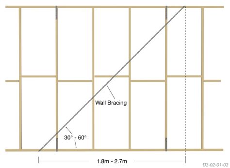 Angle Wall Bracing The Guide