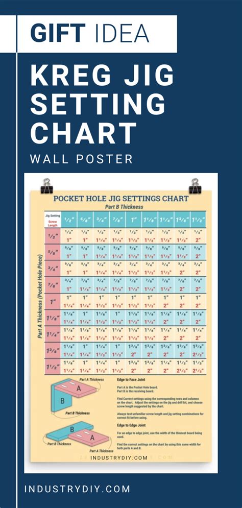 Kreg Jig Setting Chart Wall Poster For Your Wood Shop In 2020 Kreg