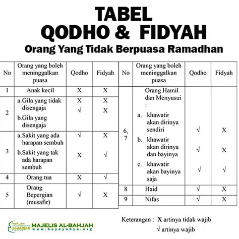 Artikel ini akan bantu anda memahami topik puasa ganti ramadan secara lengkap dan menyeluruh. Qodho dan Fidyah Puasa Ramadhan | Pusat Konsultasi Islam