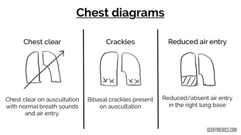Clerking 101 Symbols Signs And Shorthand Geeky Medics