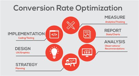 Conversion Rate Optimization Tips Digital Swank