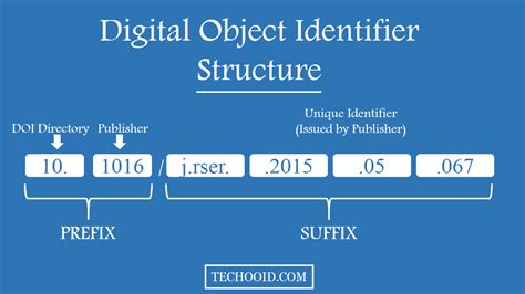 What Is A Doi Digital Object Identifier How And Where Is It Used My Xxx Hot Girl