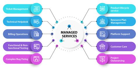 Managed It Services It Managed Services Glasgow