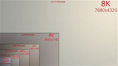 What Is 8k Resolution Video And 8k Display Uhdtv