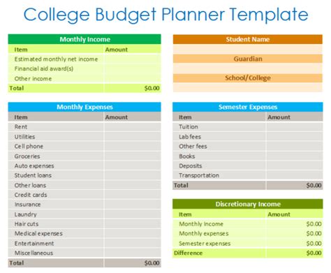 College Budget Planner Template Budget Templates