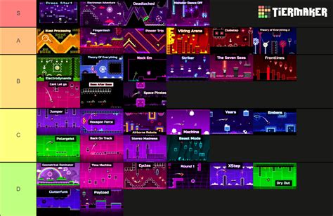 Geometry Dash All Official Levels Tier List Community Rankings