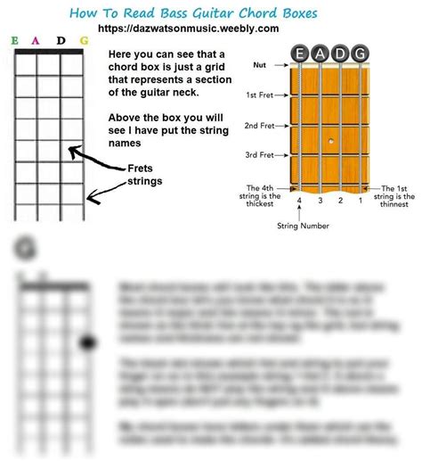 How To Read Bass Guitar Chords