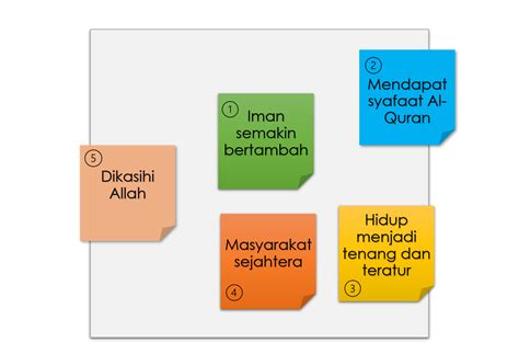 Akidah Beriman Dengan Kitab Allah