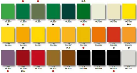 Rust Oleum Countertop Paint Color Chart