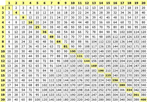 Tabuada De Multiplicação Do 1 Ao 100 Edukita