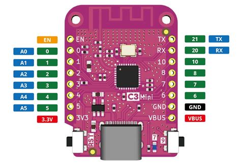 Lolin C3 Mini Esp32 C3 Board Is Compatible With Wemos D1 Mini Shields