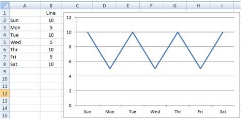 How To Create And Add Vertical Lines To An Excel Line Chart Excel