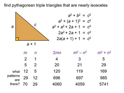 Median Don Steward Mathematics Teaching Pythagorean Triples