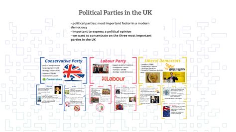 Political Parties In The Uk By Julian W On Prezi