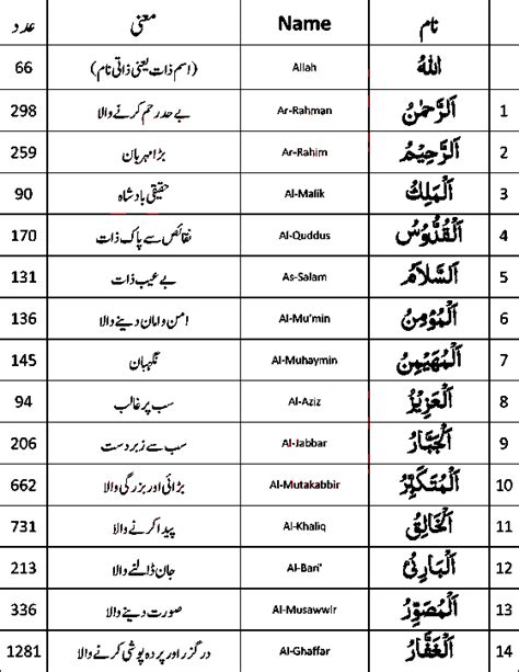 Ya Quddus Meaning Urdu Meaning Islamic Names