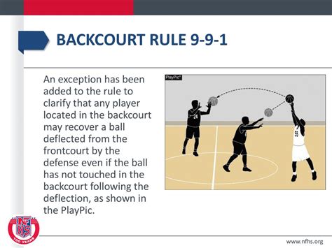 Basketball Rules Changes Ppt Download