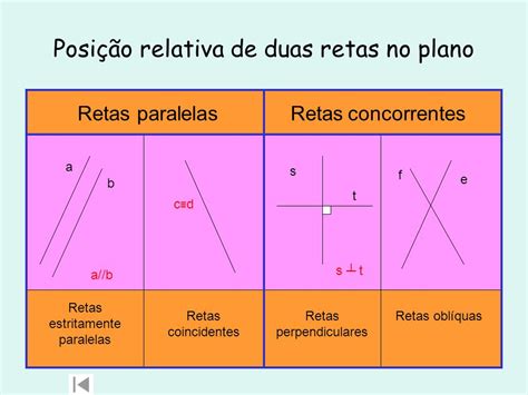 Exercicios Sobre Ponto Reta E Plano