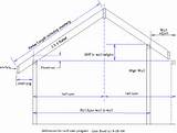 Roofing Rafters Pictures