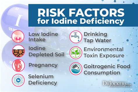 Iodine Deficiency Risk Factors Symptoms And Solutions
