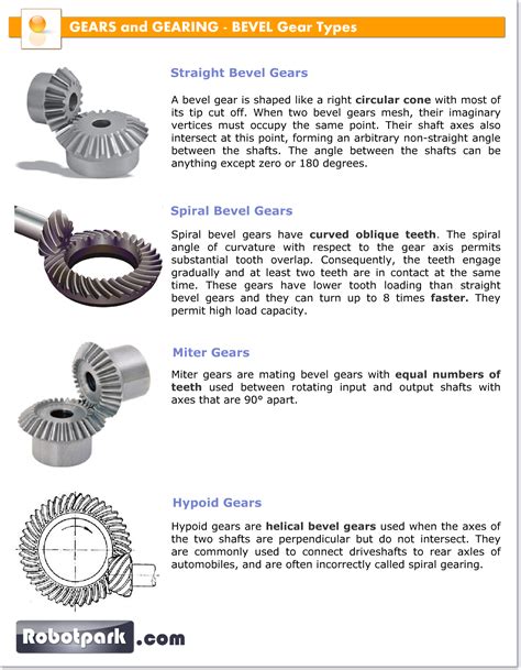 Note In Order For Bevel Gears And Miter Gears To Work