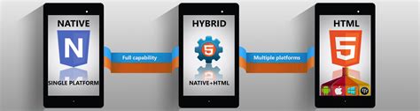 Simple and quick to post your job and get quick quotes for your android app development freelancers in bangalore requirement. Hybrid App Development Training in Pondicherry | Bangalore