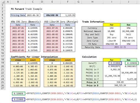 Shlee Ai Financial Model Pricing Of Fx Forward In R And Excel