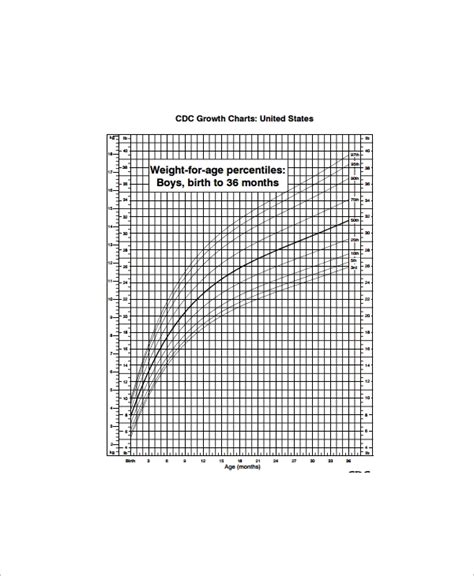 Free 5 Sample Boys Growth Chart Templates In Pdf