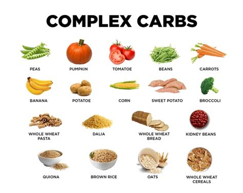 What To Know About Simple And Complex Carbs
