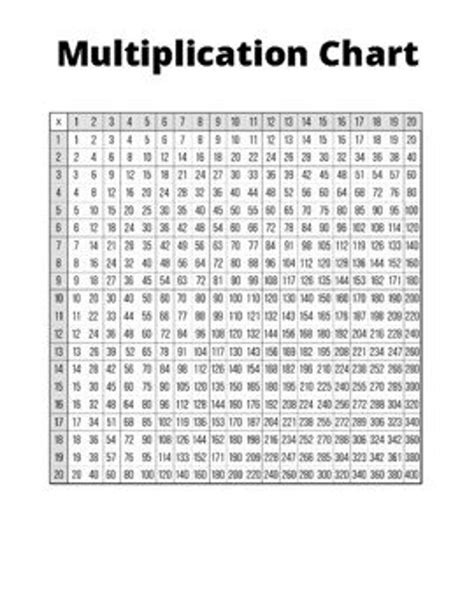 Plain 20x20 And 10x10 Printable Multiplication Charts Etsy