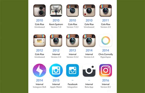 Every Things About Instagram Logo History Aloinstagram