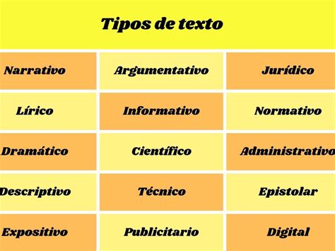 Ejemplos Cuadro Comparativo De Los Tipos De Textos Y