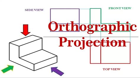 What Is Orthographic Projection Design Talk