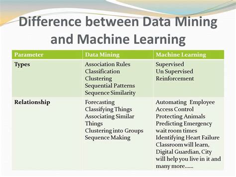 Difference Between Data Mining And Machine Learning Youtube