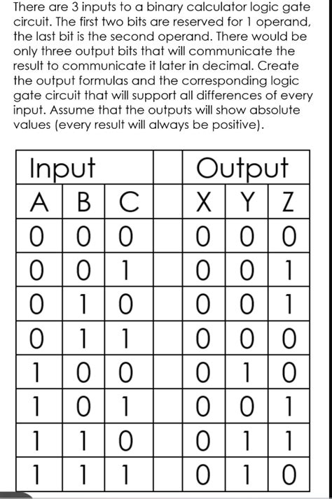 Solved There Are 3 Inputs To A Binary Calculator Logic Gate