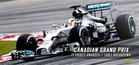 Última hora de f1, con la actualidad y resultados: 2016 Canadian Grand Prix Points Awarded / Table Breakdown