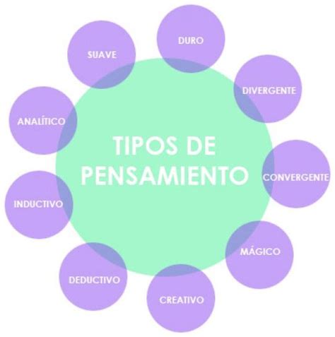 Los 9 Tipos De Pensamiento Y Sus Características Pensamientos Pensamiento Psicologia