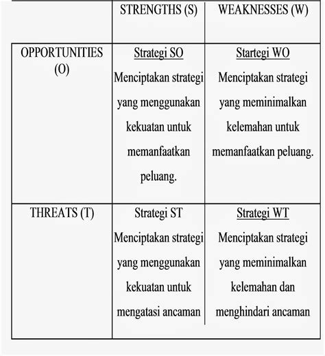 Contoh Analisis Swot