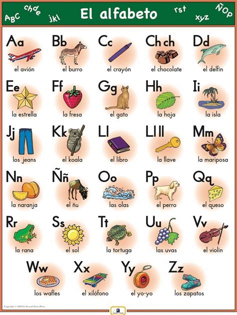 Spanish Alphabet Poster Italian French And Spanish Language Teaching